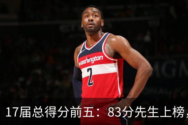 17届总得分前五：83分先生上榜，塔图姆14177分仅第二